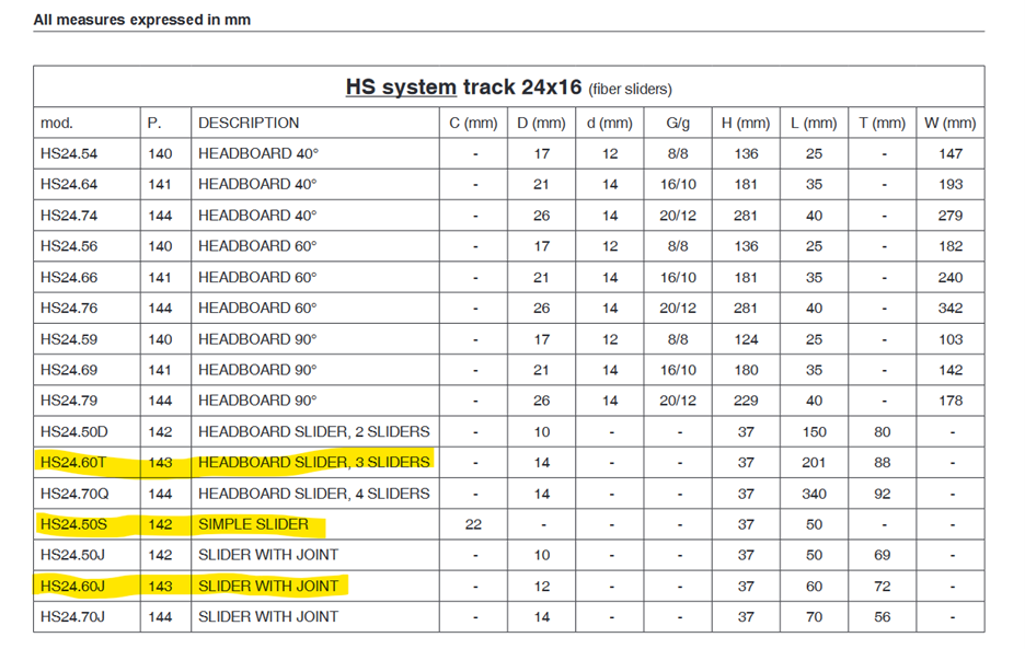 Table
          Description automatically generated